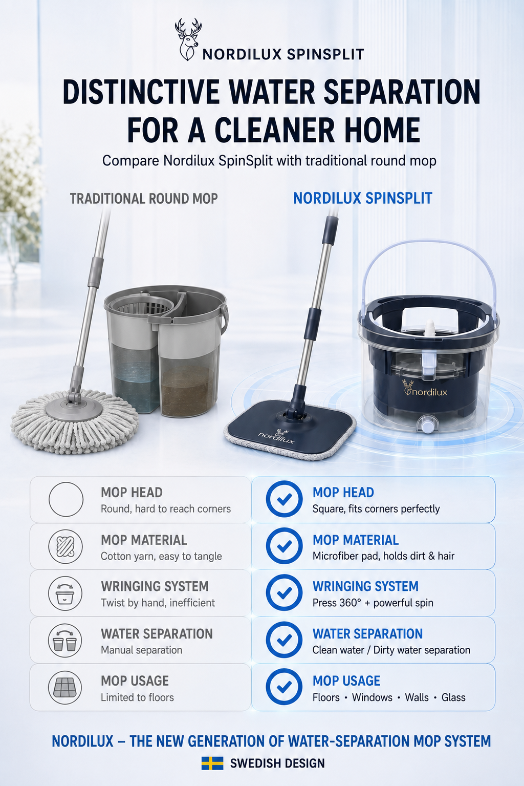 NORDILUX NDL6008 Centrifugal Water-Separation Spin Mop System | Crystal-Clear Bucket with Elegant Design